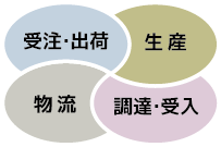 業務ツール